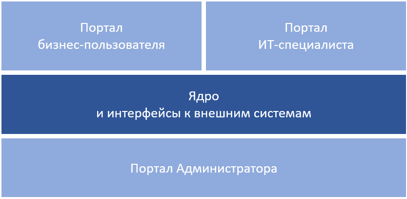 Заголовок
